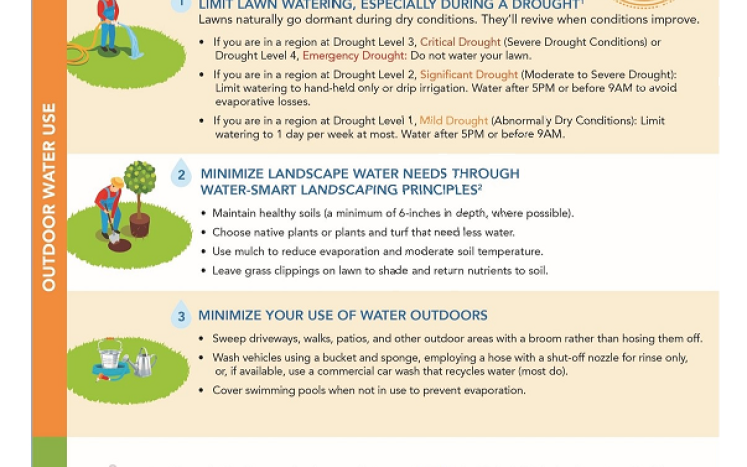 MA Drought Flyer- Water Conservation Tips 